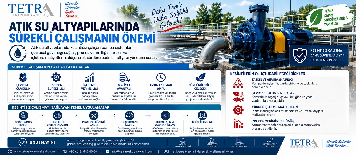 Atık Su Altyapılarında Sürekli Çalışmanın Önemi