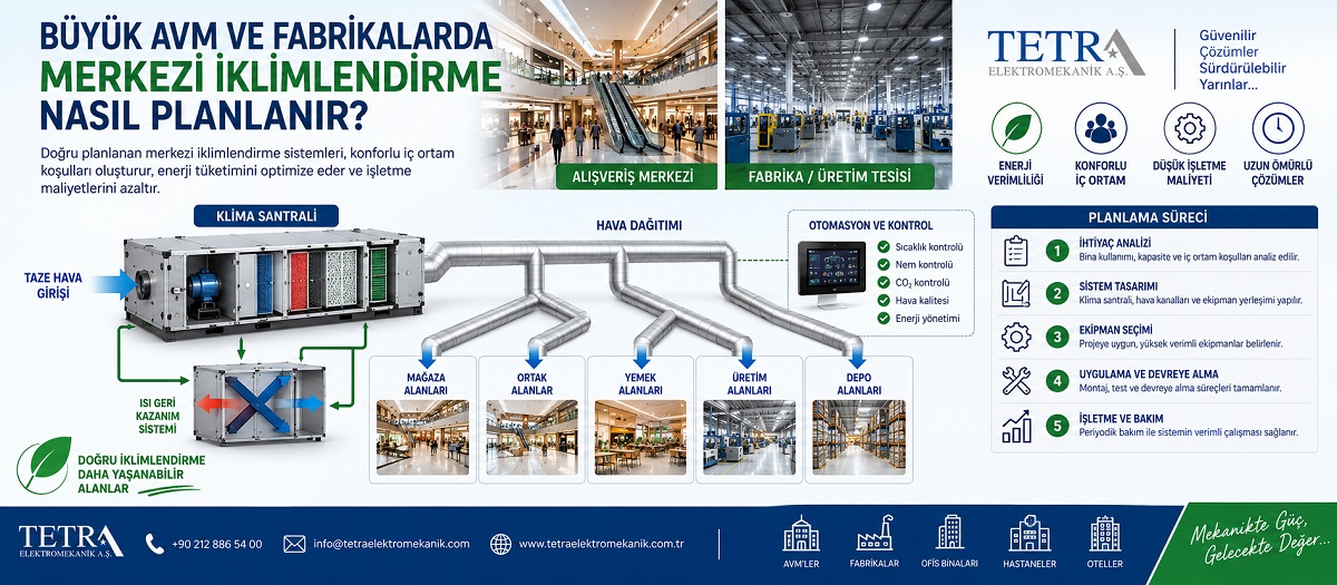 Büyük AVM ve Fabrikalarda Merkezi İklimlendirme Nasıl Planlanır?