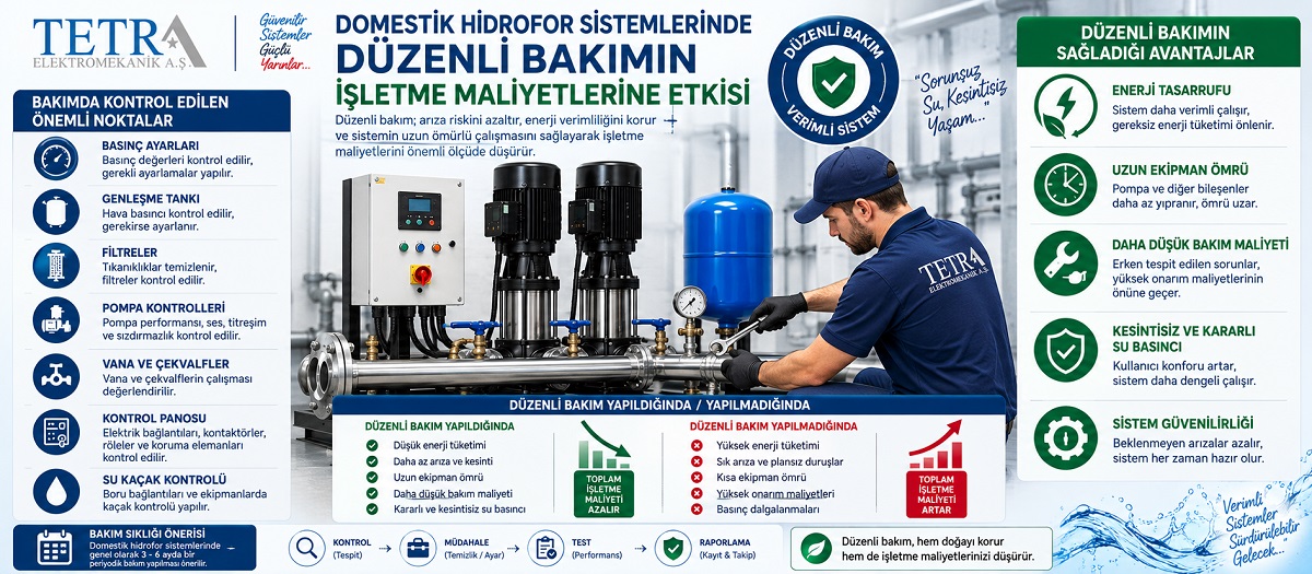 Domestik Hidrofor Sistemlerinde Düzenli Bakımın İşletme Maliyetlerine Etkisi
