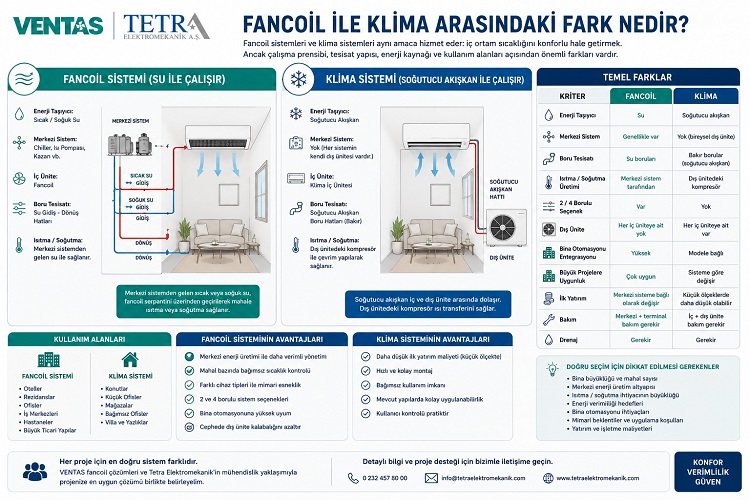 Fancoil ile Klima Arasındaki Fark Nedir? | VENTAS