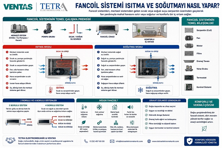 Fancoil Sistemi Isıtma ve Soğutmayı Nasıl Yapar? | VENTAS