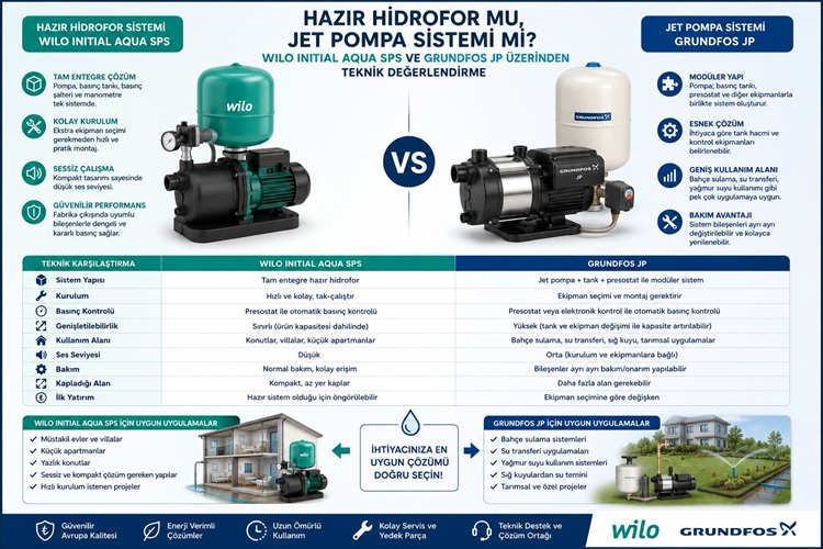 Hazır Hidrofor ile Jet Pompa Arasındaki Farklar | Wilo AQUA SPS ve Grundfos JP