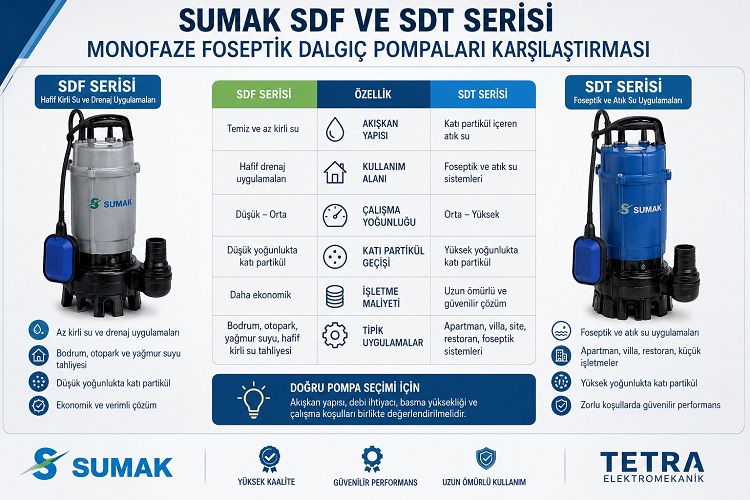 Sumak SDF ve SDT Serisi Monofaze Foseptik Dalgıç Pompaları Karşılaştırması: Hangi Seri Hangi Uygulama İçin Daha Uygundur?