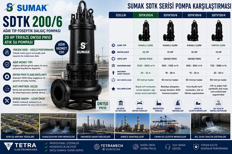 Sumak SDTK200/6 Ağır Tip Foseptik Dalgıç Pompası 20 HP Trifaze DN150 PN10 Atık Su Pompası Karşılaştırması ve Teknik Özellikleri