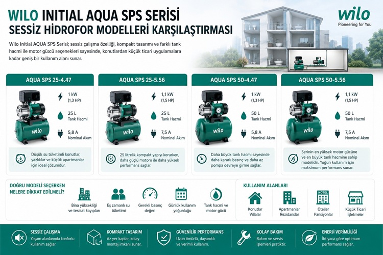 Wilo Initial AQUA SPS Serisi Sessiz Hidrofor Modelleri Arasındaki Teknik Farklar